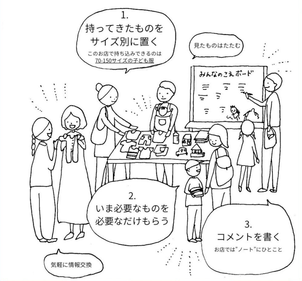 つなぐマーケット